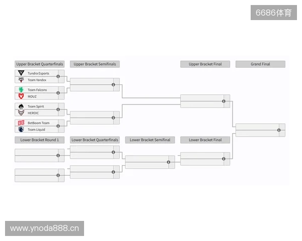 裂变天地S2瑞士轮结束,淘汰赛将于今日开赛 裂变天地S2瑞士轮结束,淘汰赛将于今日开赛