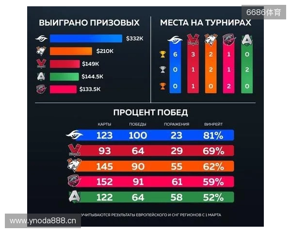 官宣：Virtus.pro正式下放ICY，提拔b1st至主队