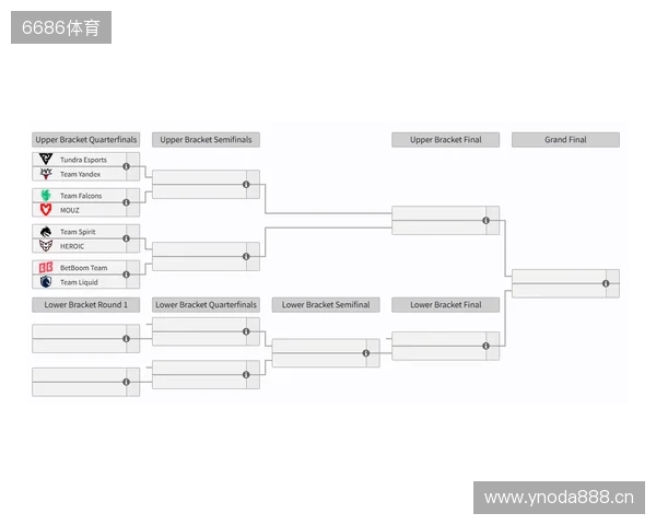 裂变天地S2瑞士轮结束，淘汰赛将于今日开赛