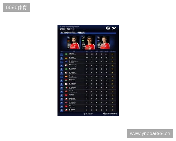 国际汽联中东和北非地区电竞赛车锦标赛即将进行