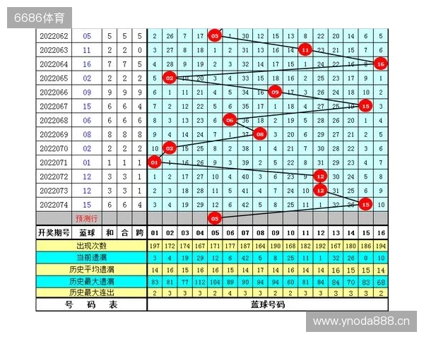 《英雄联盟》暮光试炼版本更新计划 妖姬又要搞事
