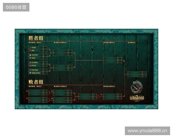PGL瓦拉几亚S6瑞士轮第三日结束,三支中国战队进入1-2组